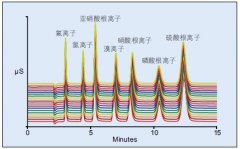 ICS-600xɫVx؏(f)M(jn)20εxӘ(bio)(zhn)ҺBɫVDeԼrgзǳõجF(xin)