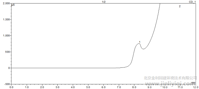 xųɫVD 1. (qing)x2. 